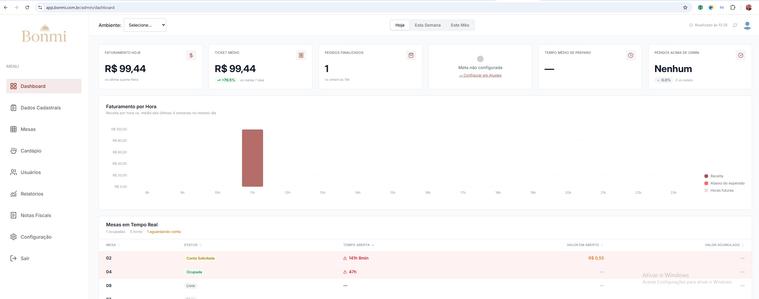 Plataforma Bonmi — Dashboard